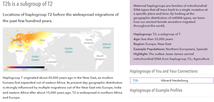haplogroup