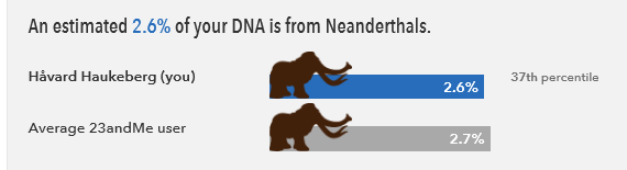 Neanderthals