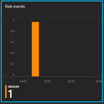 risk events